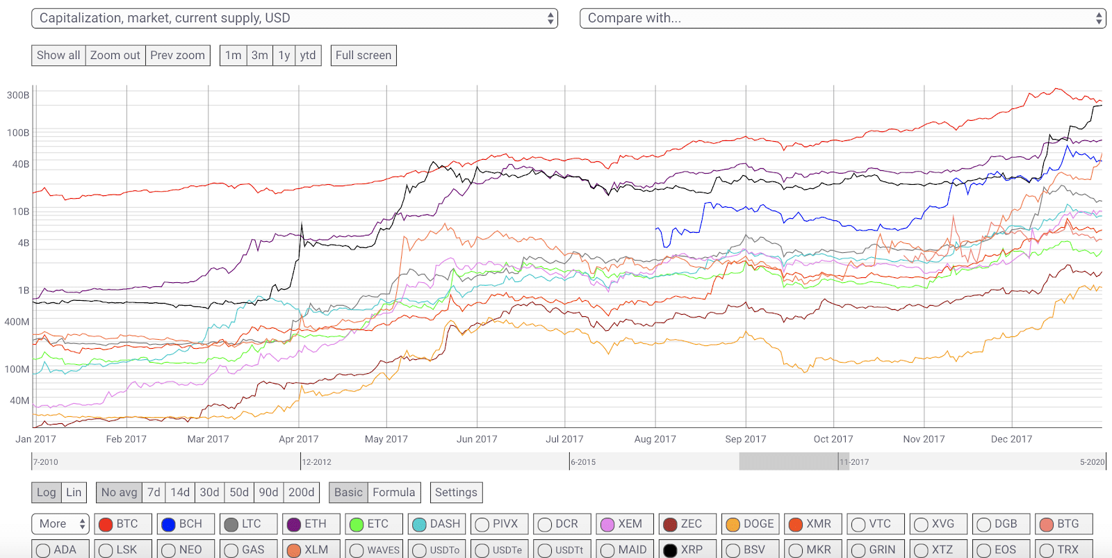 crypto.market cap price in.janurary 2017