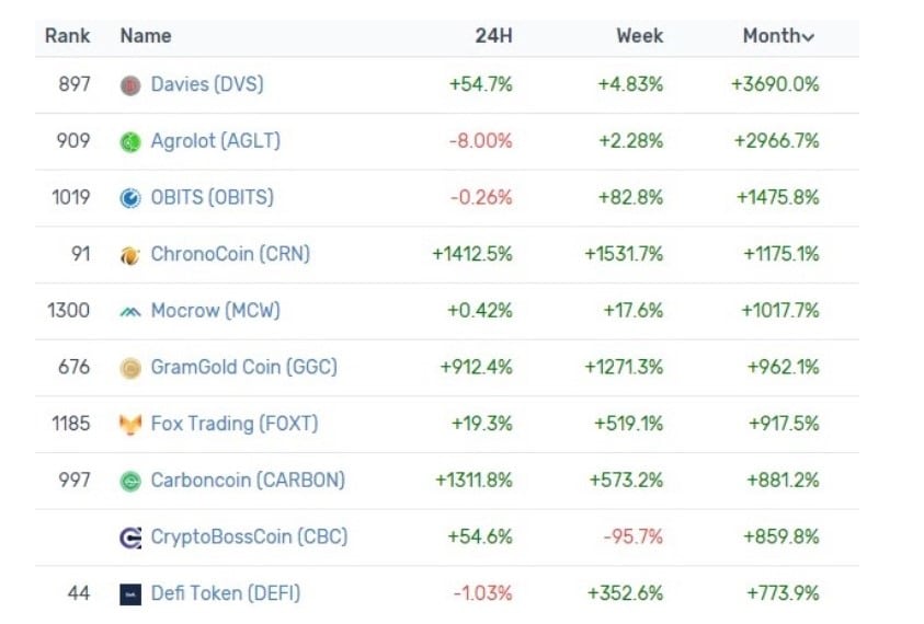 cryptocurrency Cheet Sheet