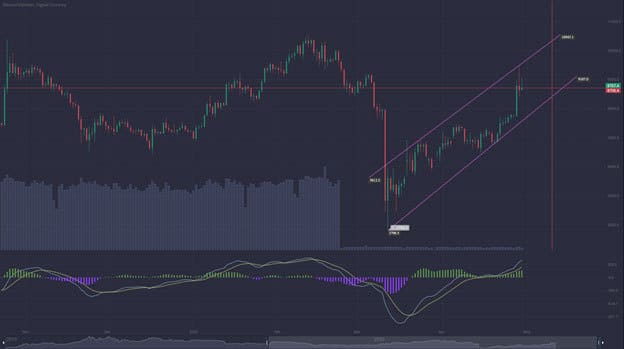 These 10 Hacks Will Make Your PrimeXBT Trader SingaporeLike A Pro