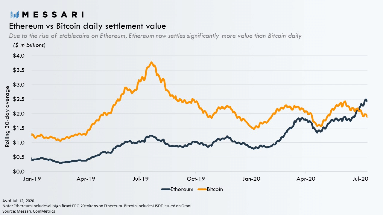 bitcoin vs ethereum price chart