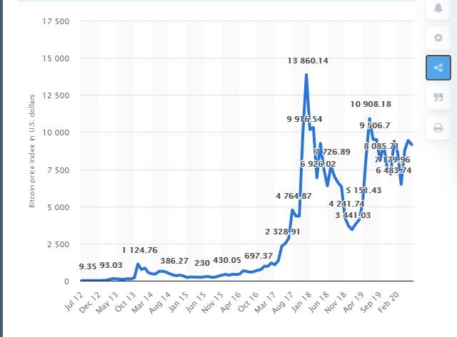 vendita del mercato bitcoin