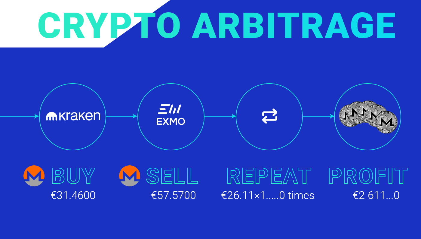 arbismart crypto