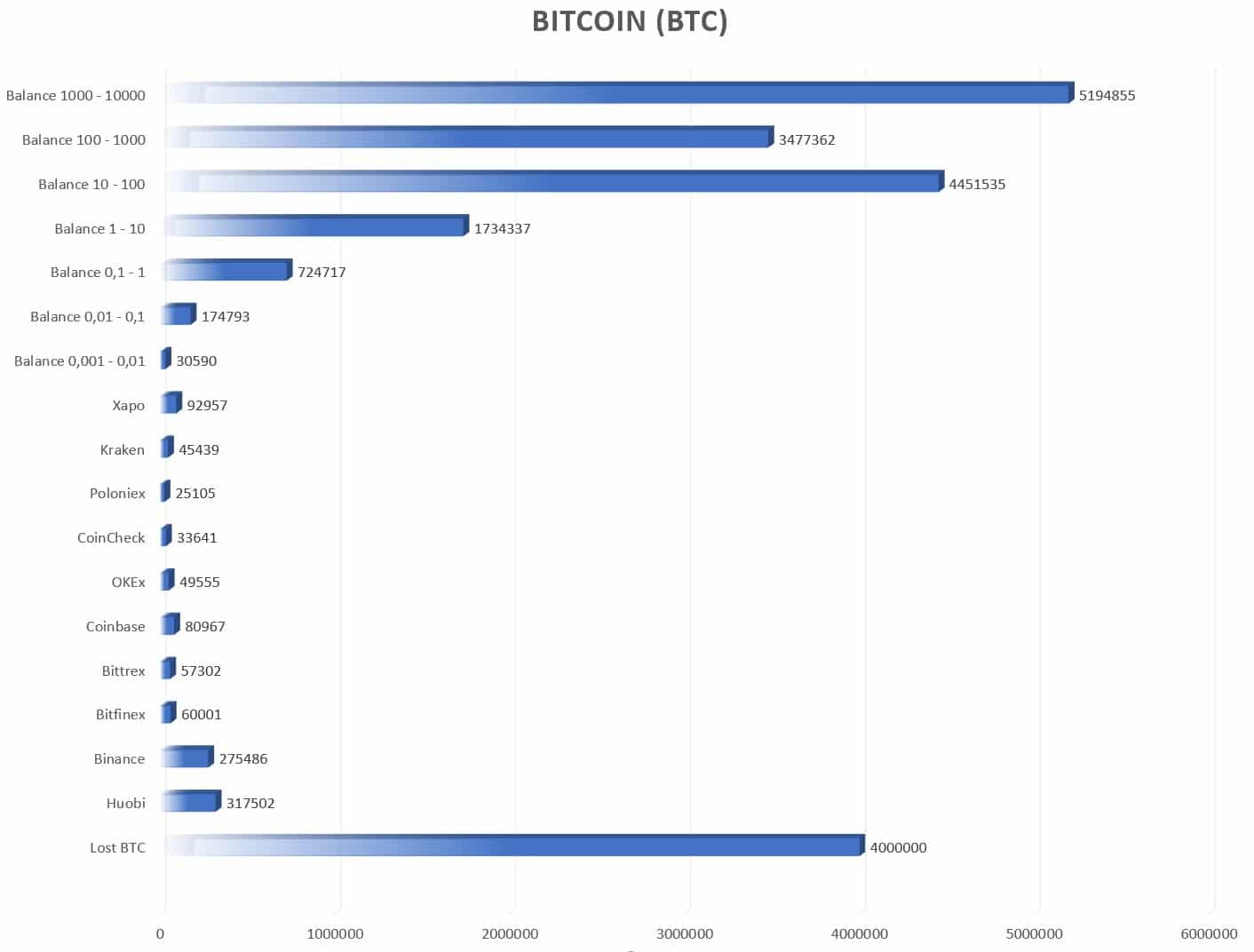 BTC chart