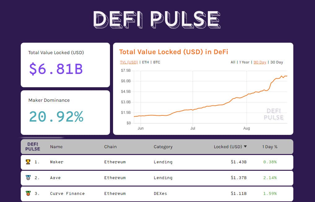 DeFiPulse 20200824