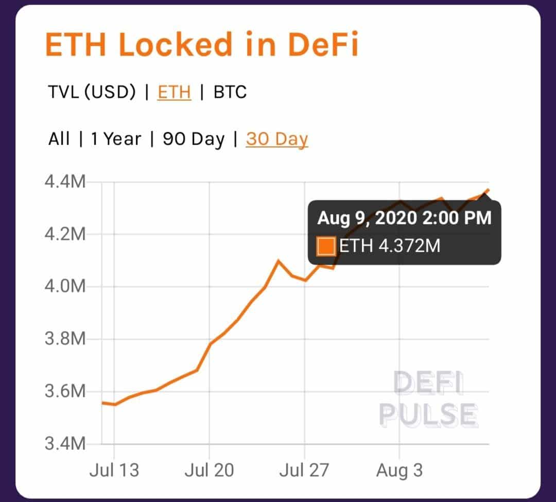 ETH locked in DeFi