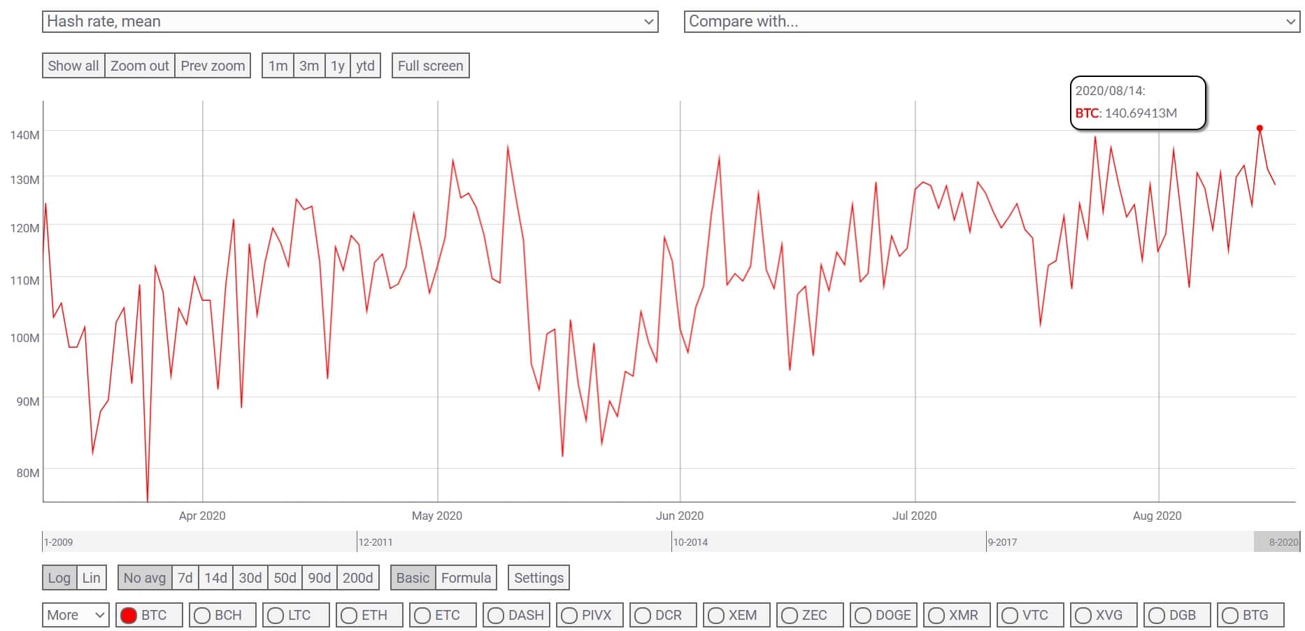 bitcoin record hashrate