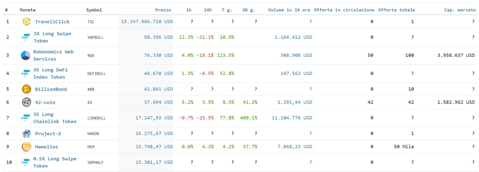 3 cryptos better than bitcoin