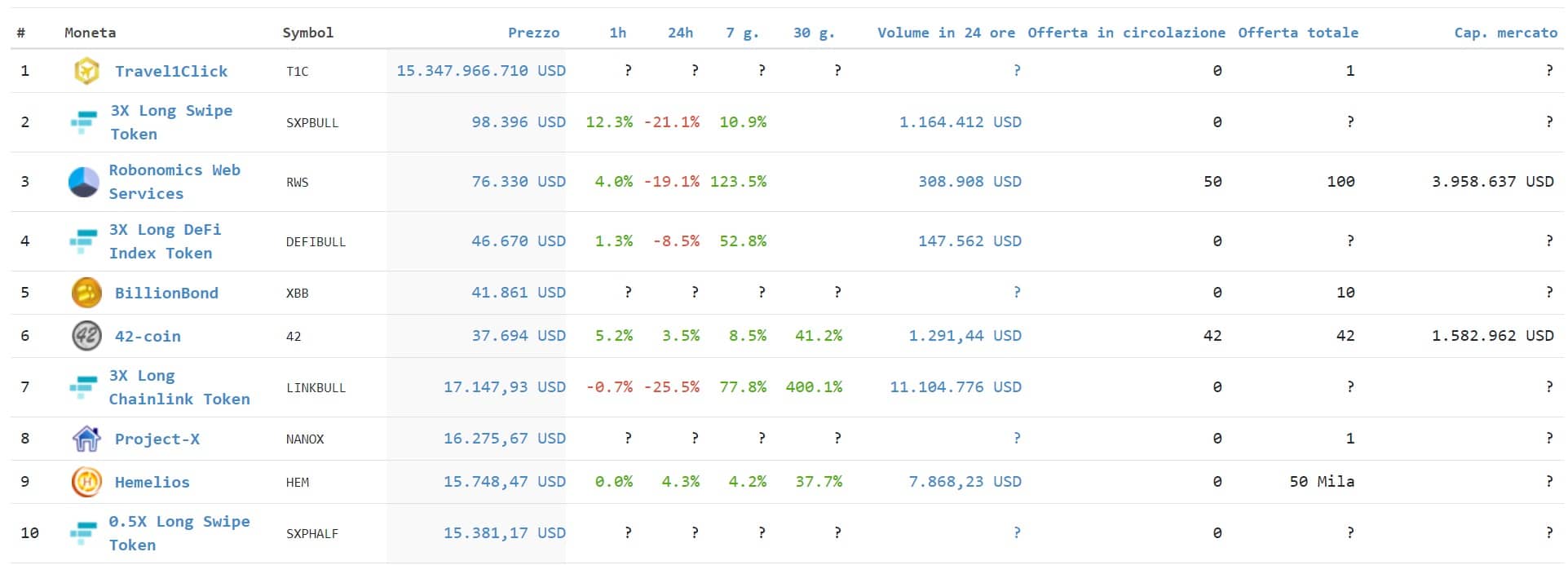 crypto classifica per capitalizzazione di mercato giorno commerciale bitcoin per un profitto