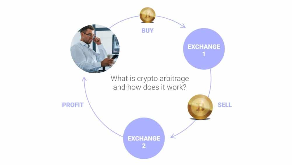 crypto arbitrage