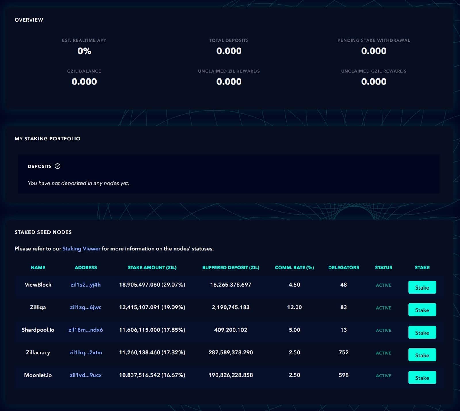 Cara Mempertaruhkan Zilliqa: Dapatkan 6% APY berdasarkan 80% ZIL dalam Edaran 1