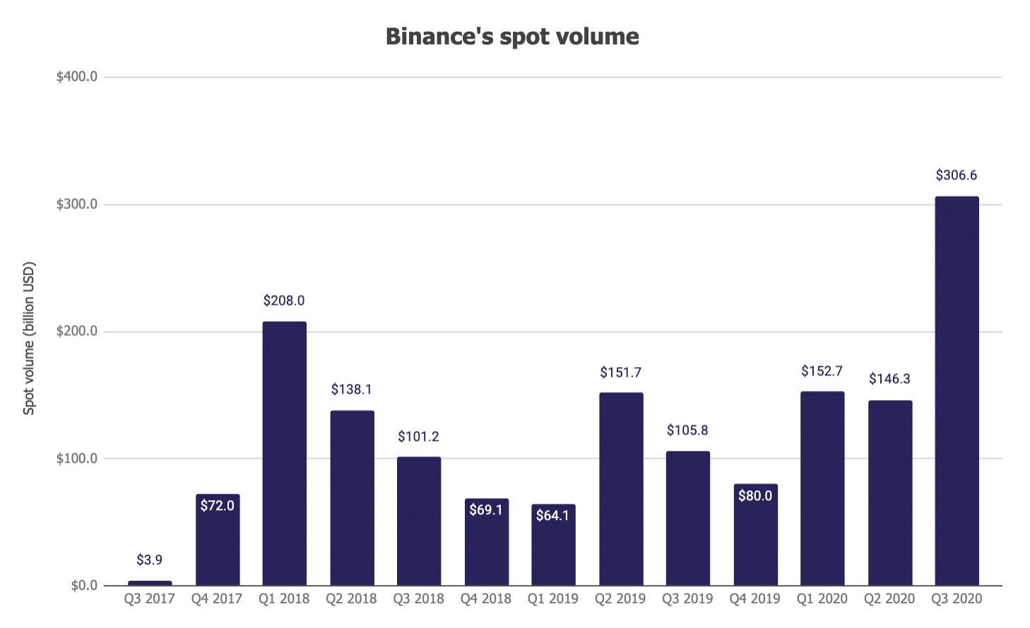 binance volume