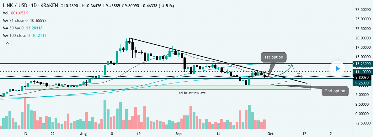 chainlink price