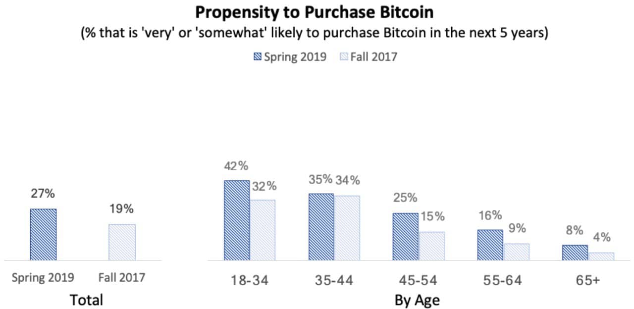 purchase bitcoin