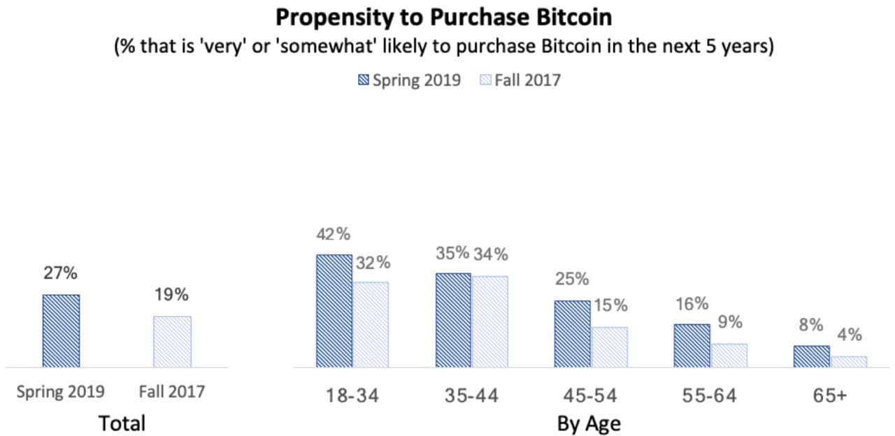 comprar bitcoins