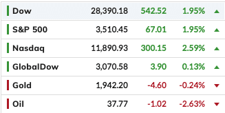 Bitcoin continues to make new highs