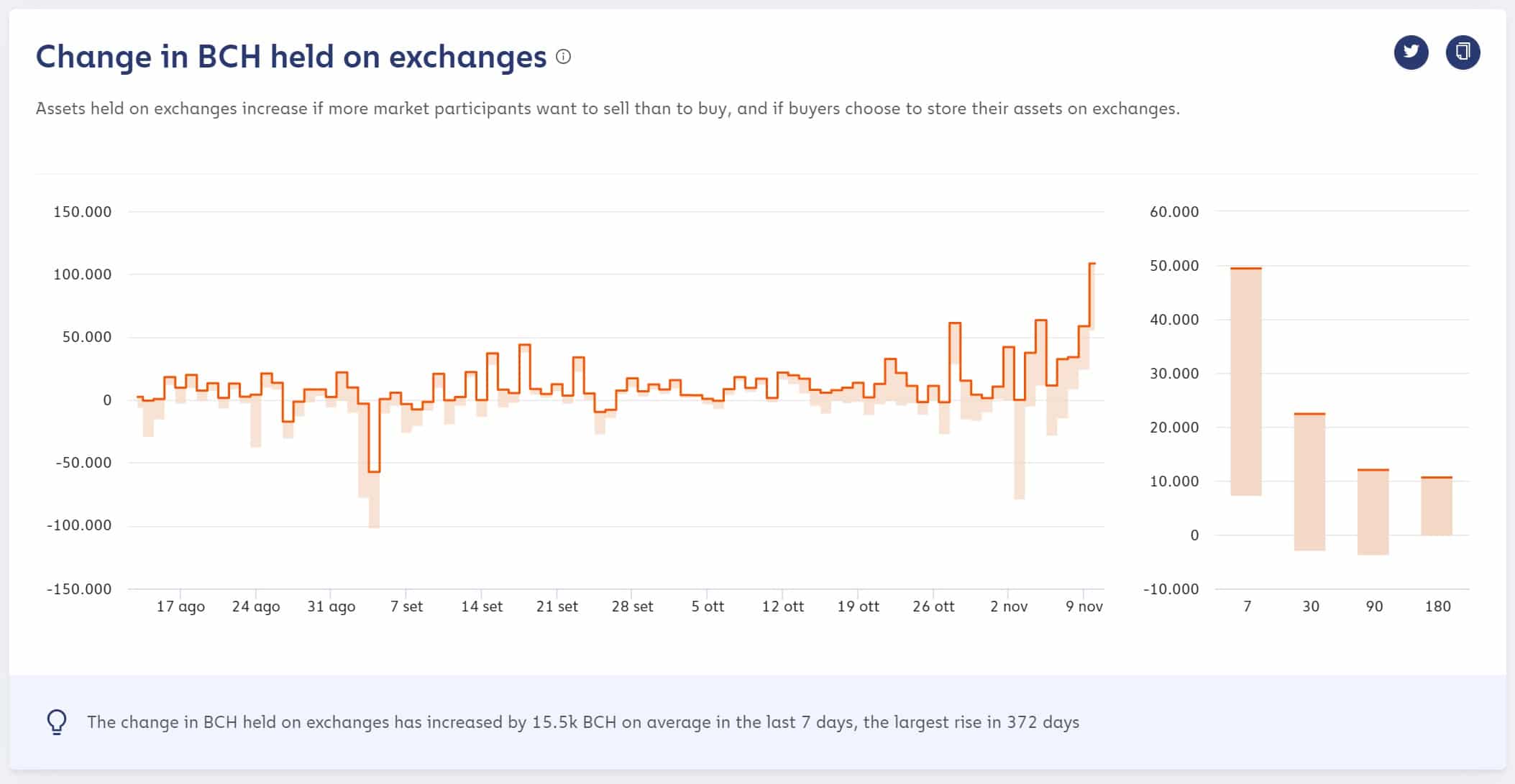 bitcoin cash exchanges