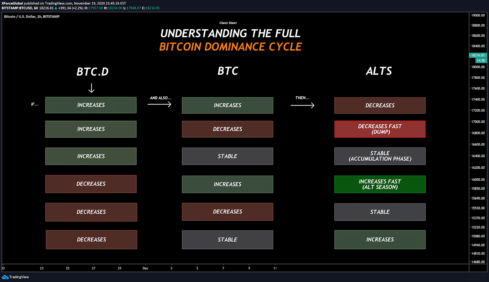 Bitcoin: dominance and altcoin cycles