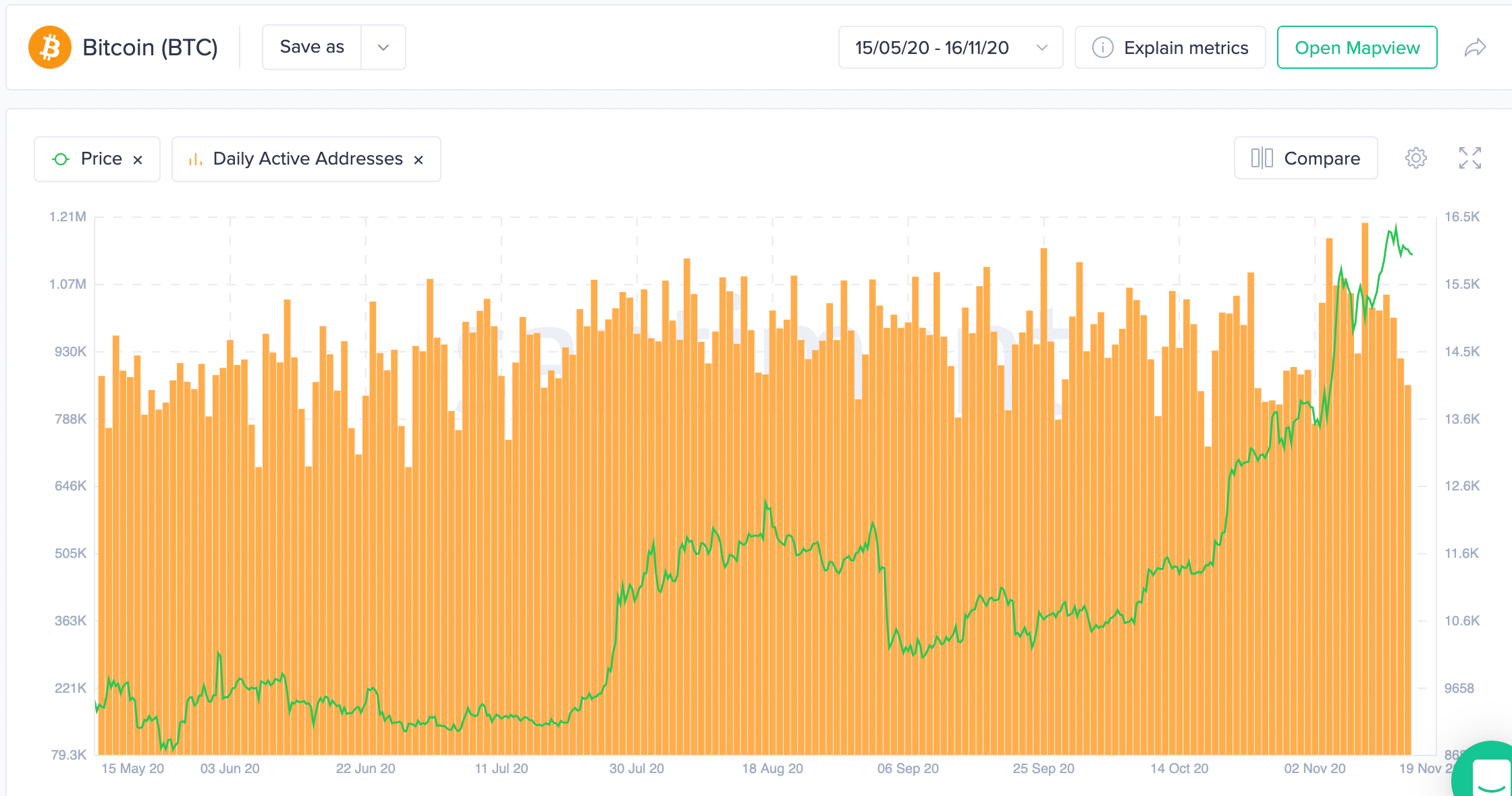 bitcoin addresses