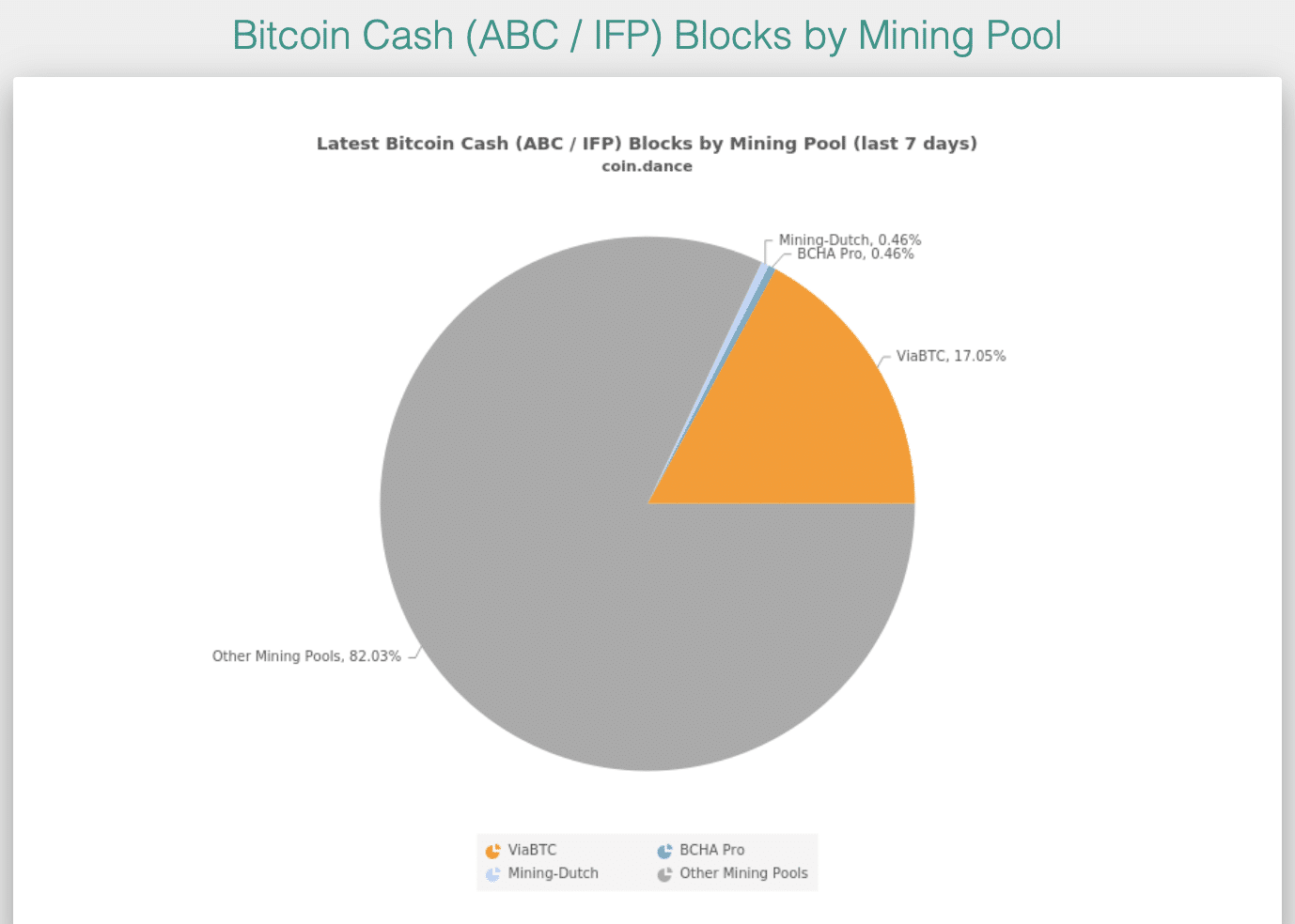 An attack against Bitcoin Cash ABC?