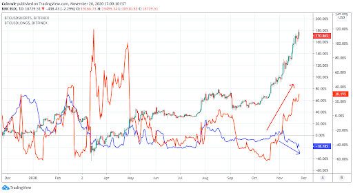 Tradingview: the Bitcoin price has never been more predictable