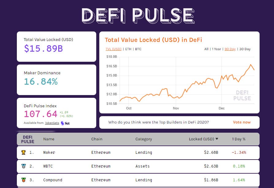 DeFiPulse 20201222