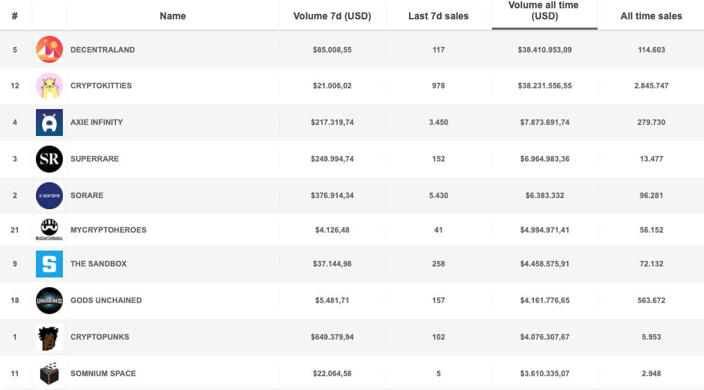 nft crypto coin list