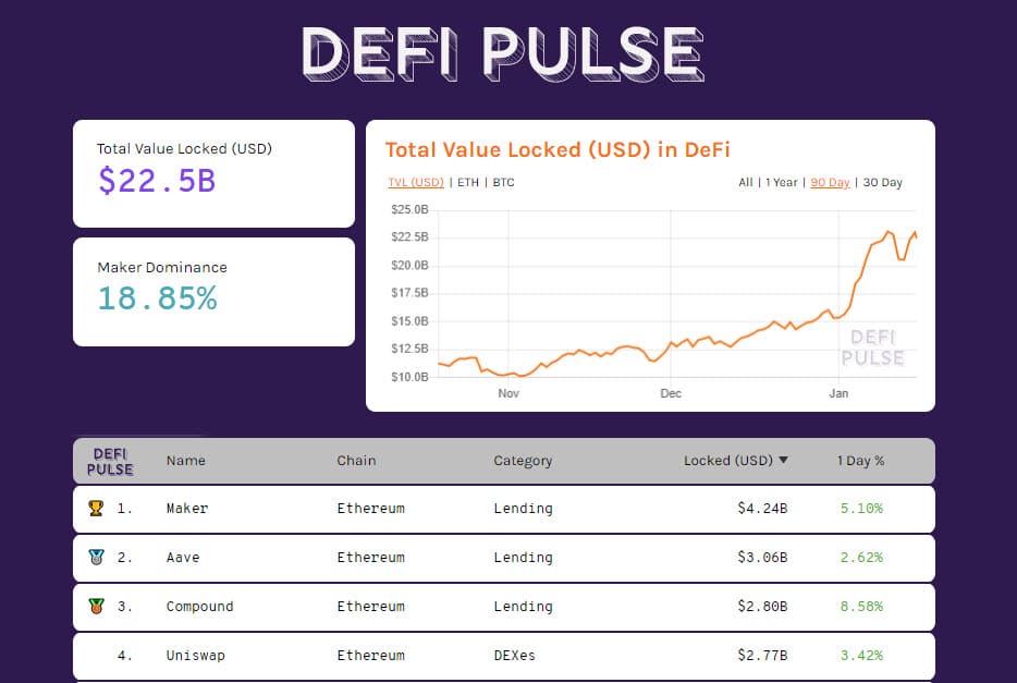 DeFiPulse 20210115