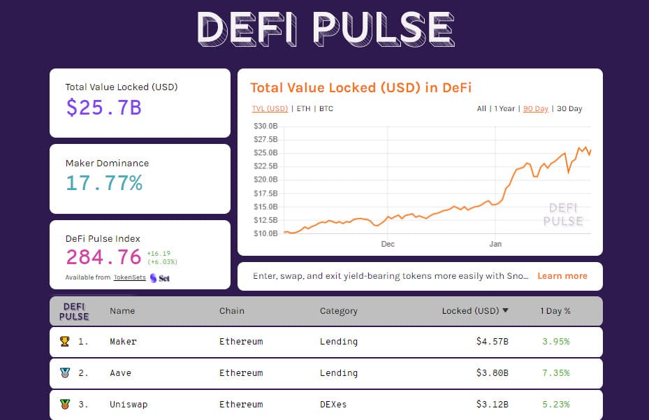 DeFiPulse 20210128