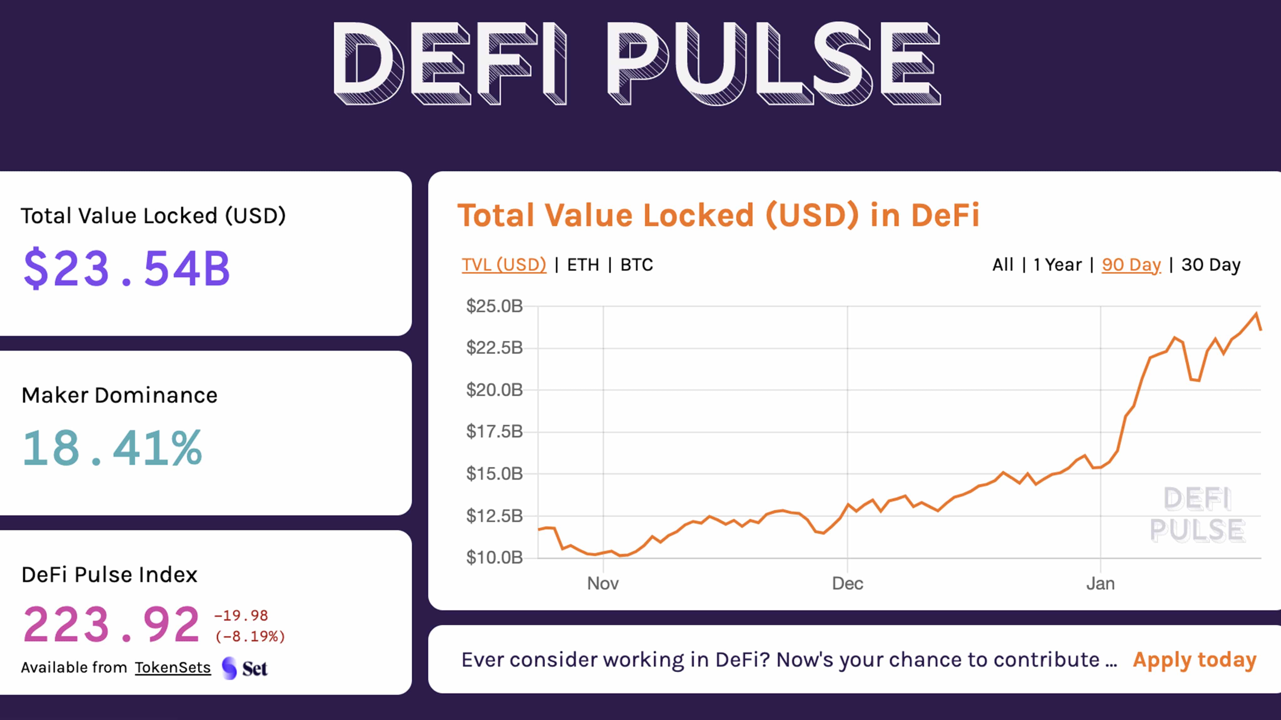 Defi-Pulse 200121