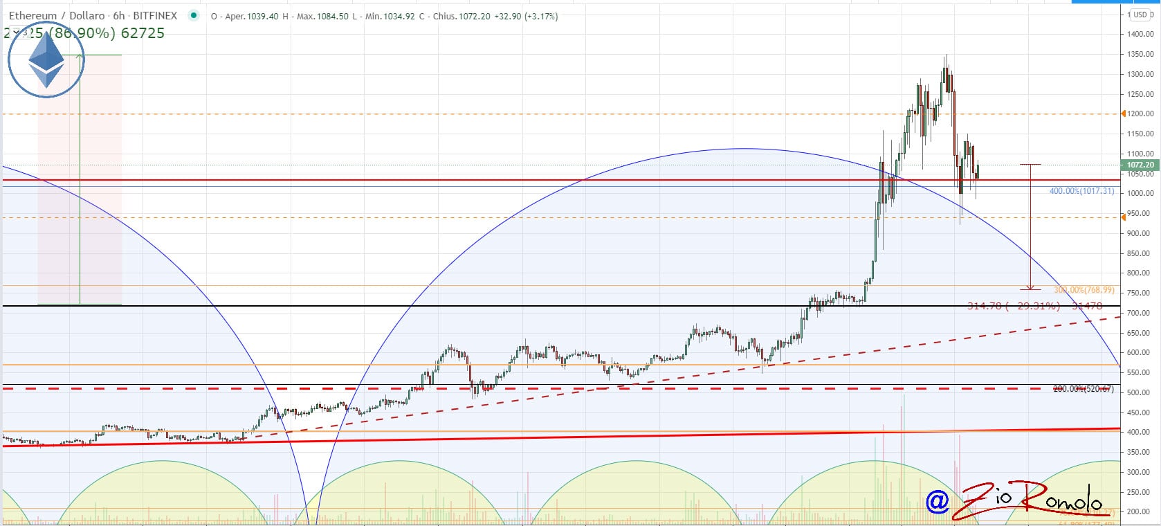 ETH 2021011