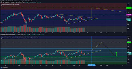 marcketcap tradingview