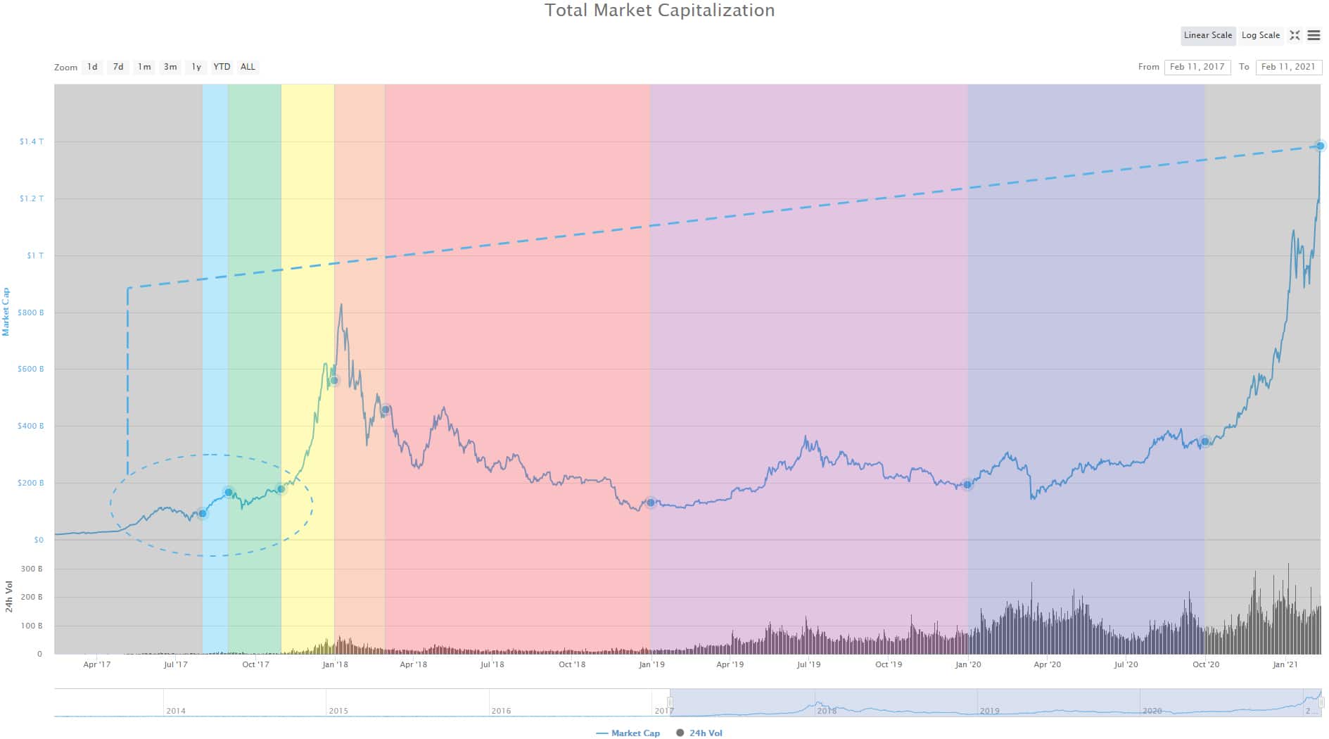 Crypto Story