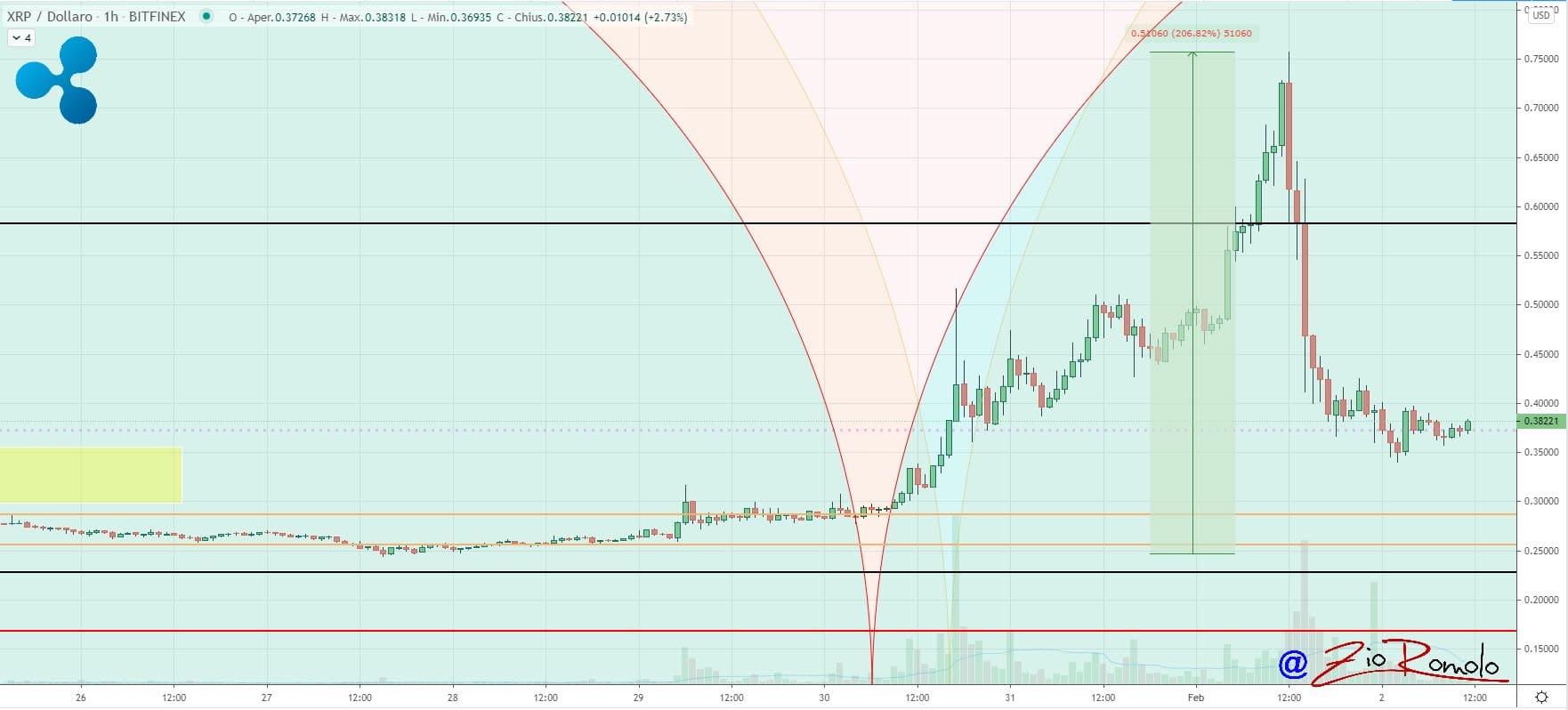 XRP 20210202