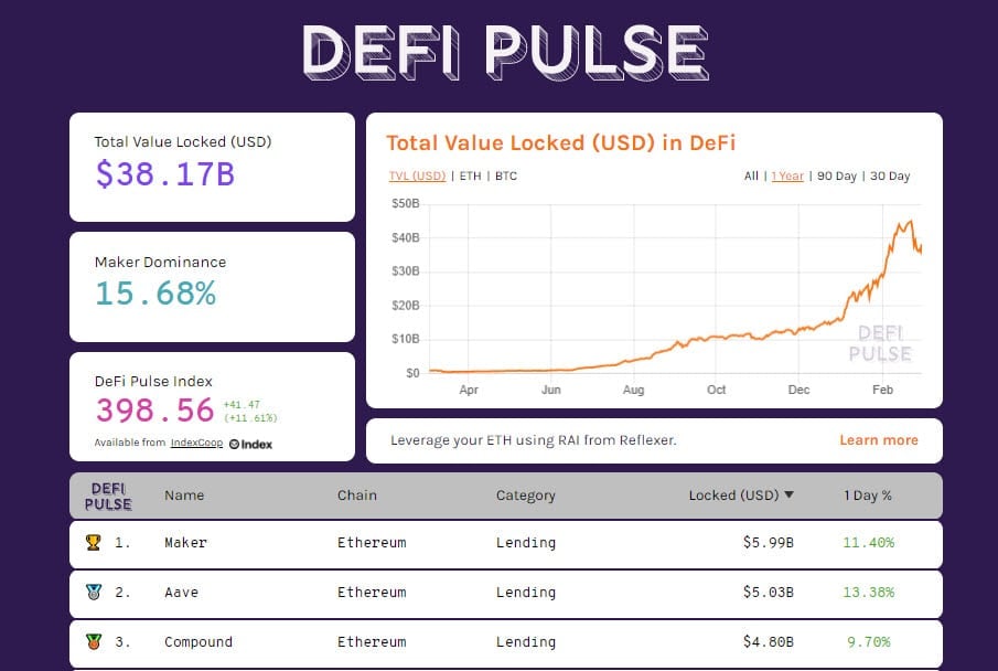 DeFiPulse 20210301