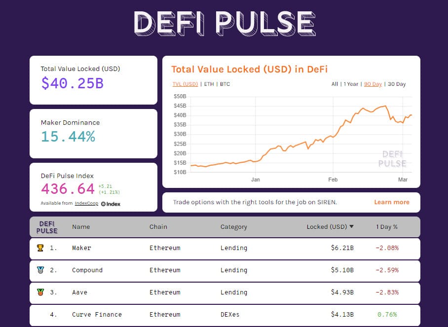 DeFiPulse 20210304