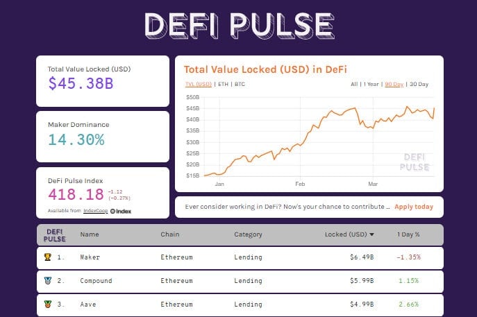 DeFiPulse 20210324