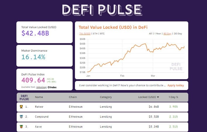 DeFiPulse 20210329