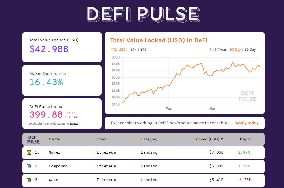 DeFiPulse 20210331