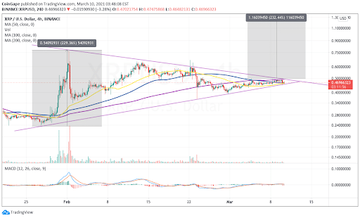 XRP tradingview