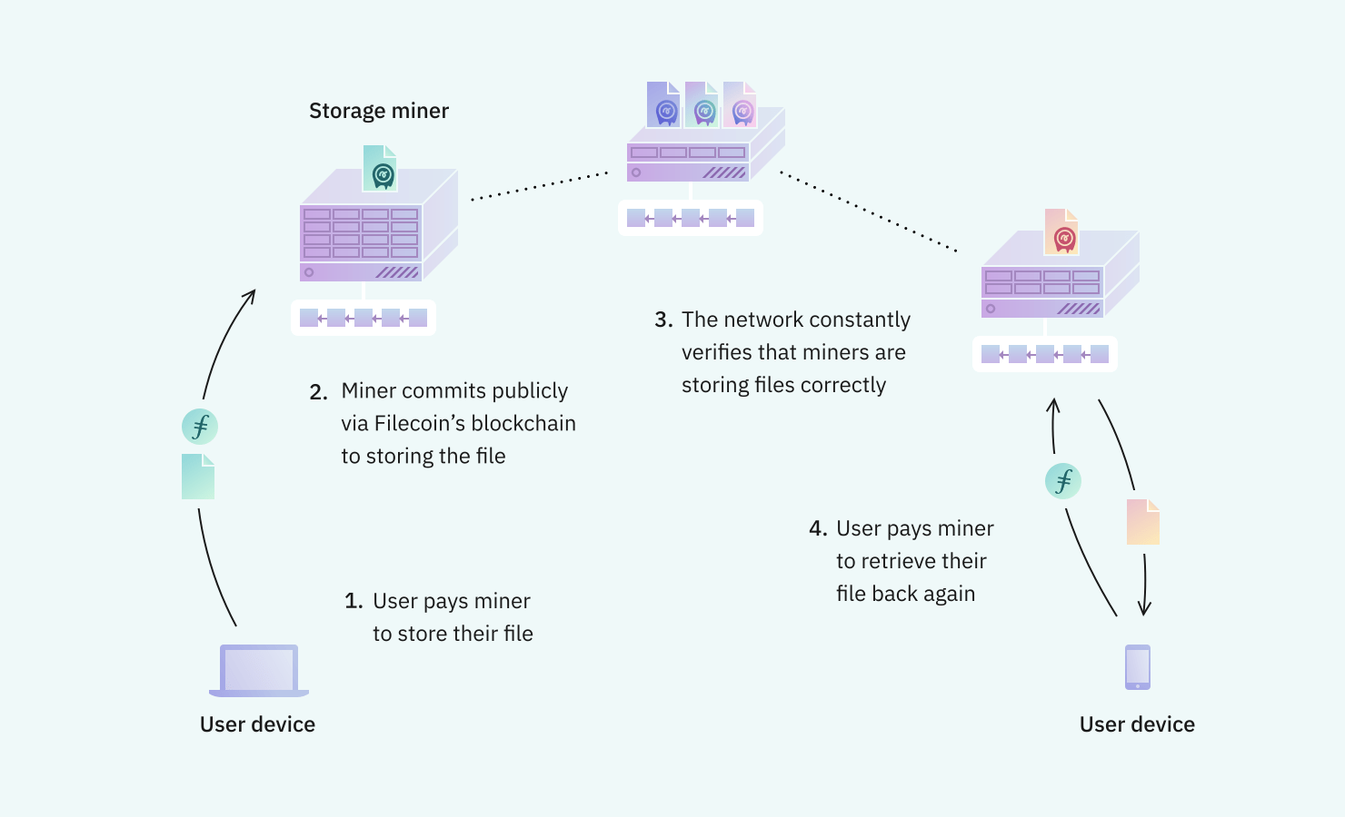 Filecoin: what it is and how this cryptocurrency works