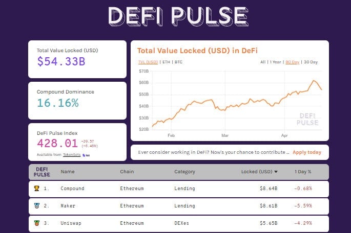 DeFiPulse 20210420