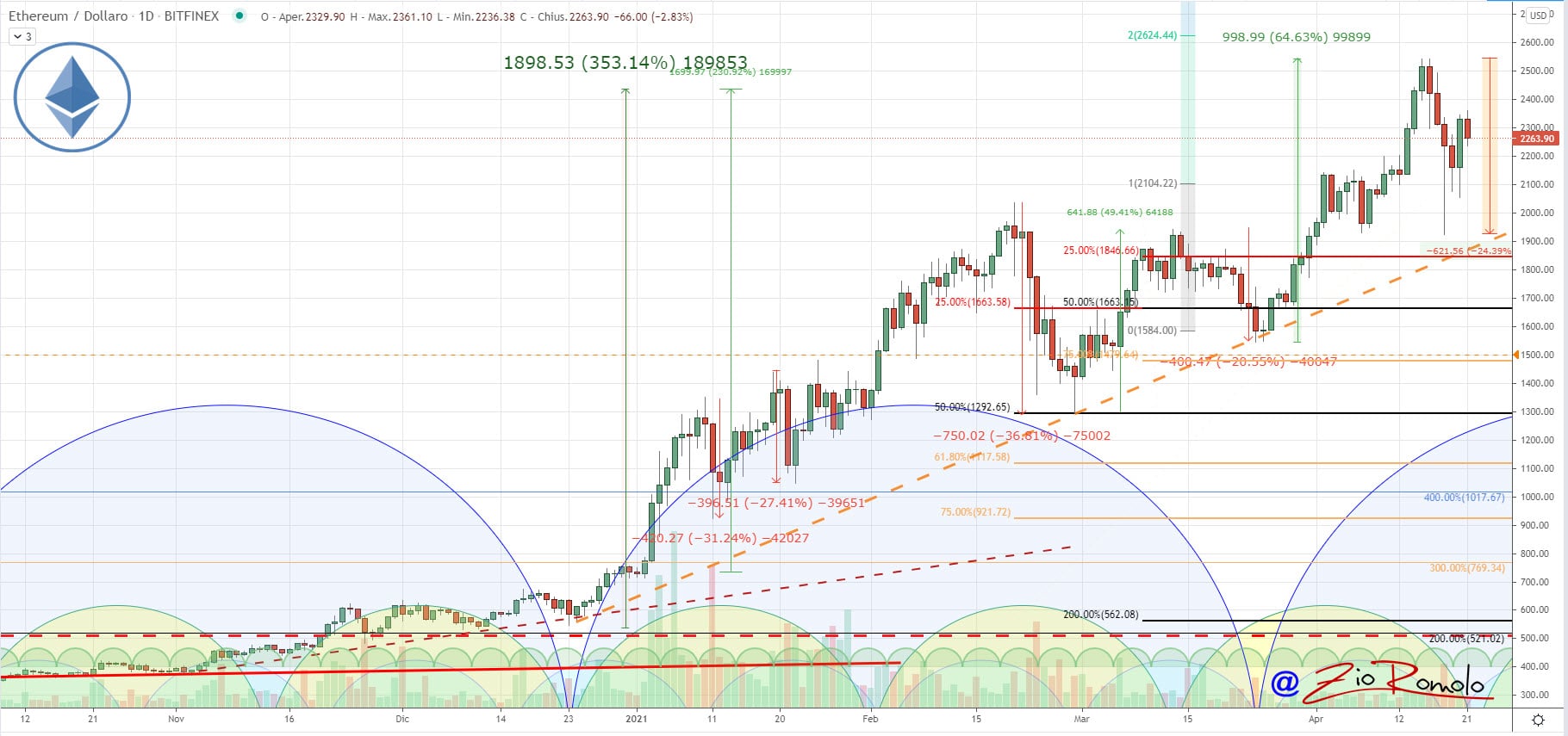 ETH 20210421