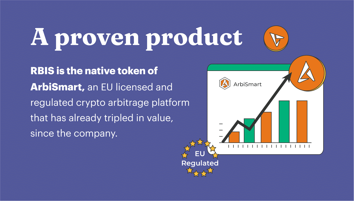 SPONSORED: How Arbismart coin has tripled its value and has still potential