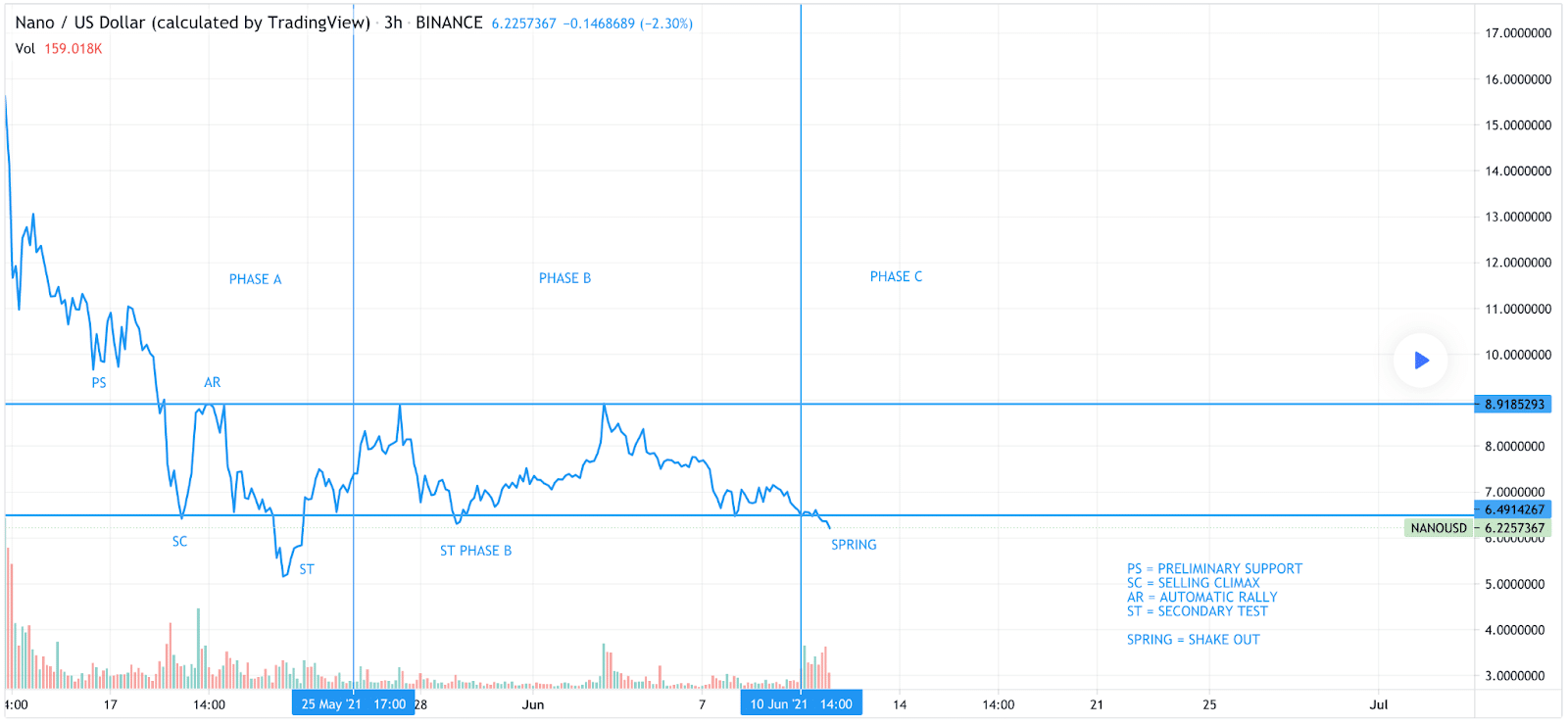 bitcoin kainų analizė)