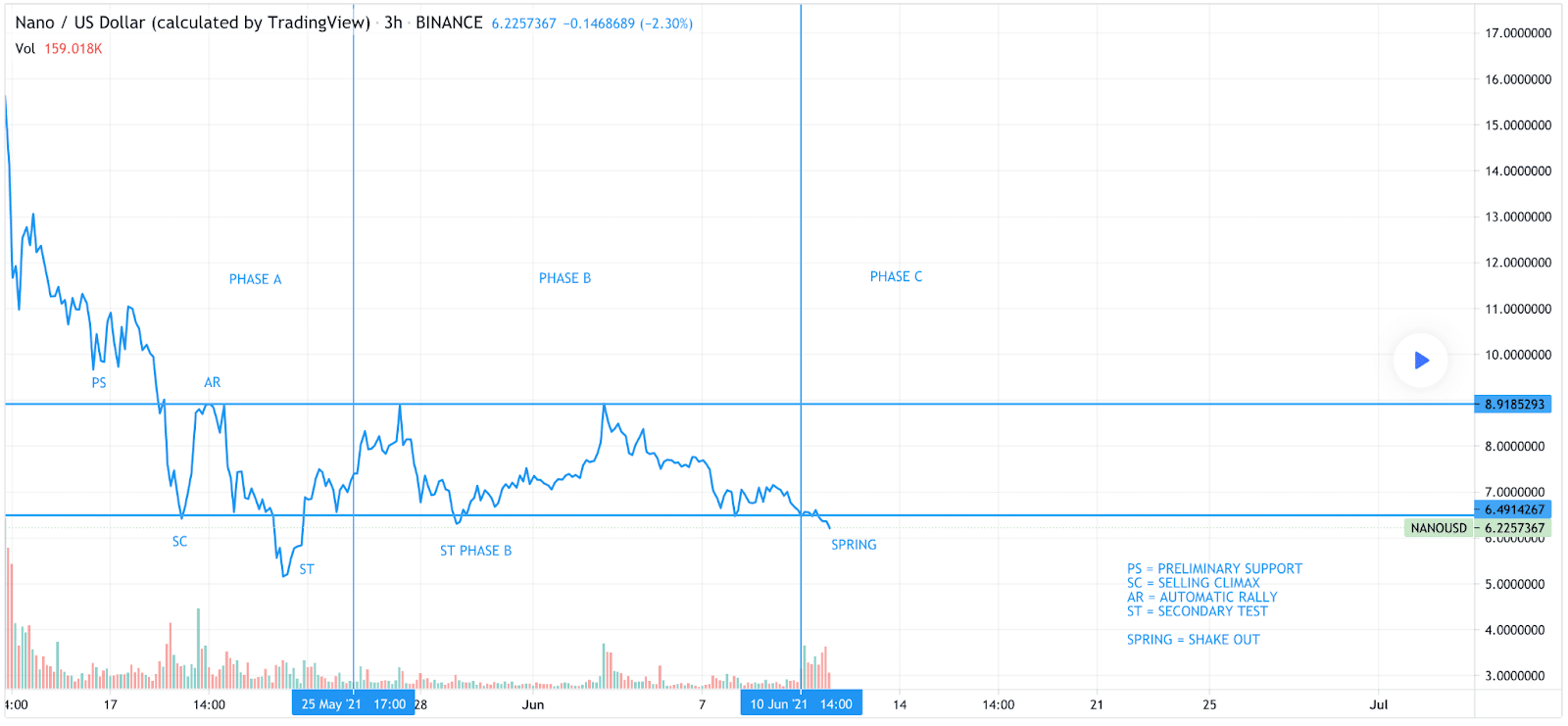 bitcoin rinkos stebėjimas