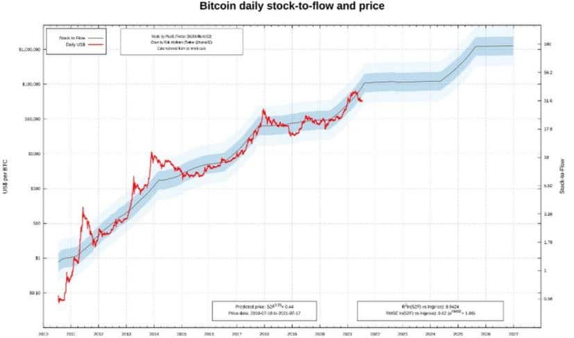 prezzo previsto di bitcoin