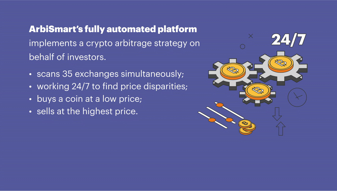 While BTC and ETH Are Falling, this Coin Is in a Historic Bull Run