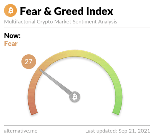 Fear and Greed index