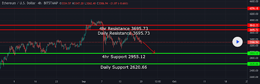 Ethereum analysis