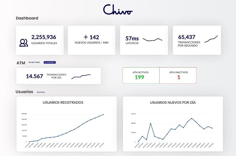 Bitcoin transactions El Salvador